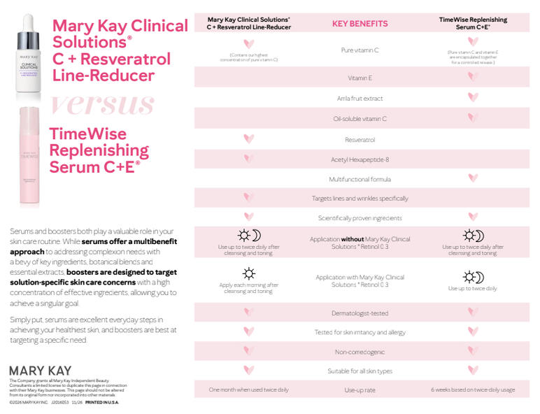 Vit CE vs Vit C + Res