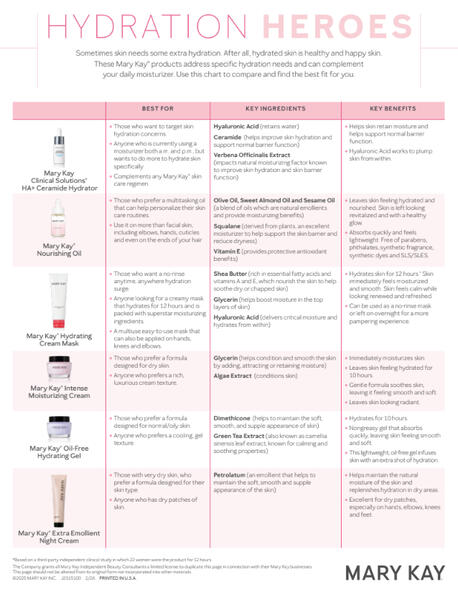 Hydration Comparison